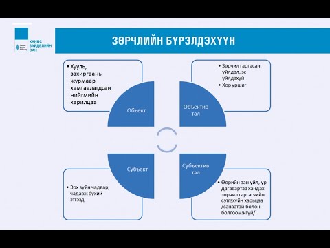 Видео: Банкны шийтгэл юу вэ?