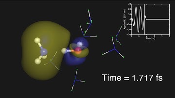 Off Resonant Excitation of Water with real-time QM/MMPol