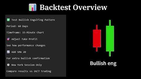 Does the Bullish Engulfing Pattern Really Work? | 60-Day XRP Backtest Results via Backtested.net