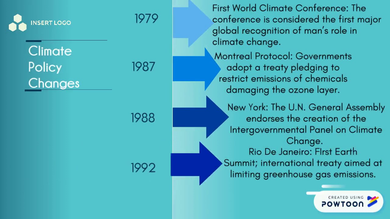 TIMELINE 