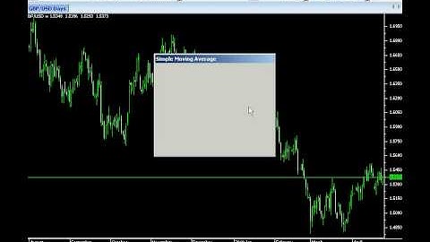 MOVING AVERAGE ENVELOP