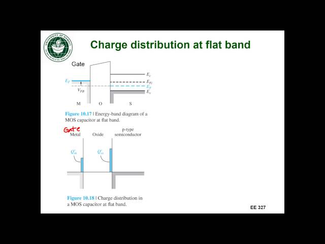 EE327 Lec 25a - Flatband voltage class=