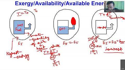Exergy: Irreversibility and Second Law Efficiency
