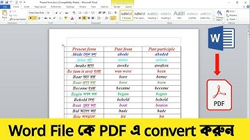 MS Word ফাইলকে কিভাবে PDF এ রূপান্তর করা যায় দেখুন