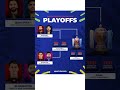 IPL 2026 Playoffs schedule: : r/India Cricket