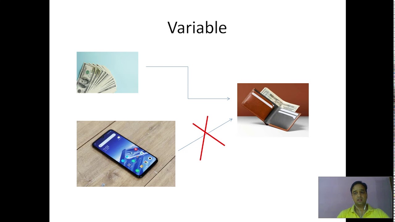 Variable in Java Hindi - YouTube