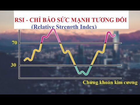 Chỉ báo RSI là gì, Hướng dẫn sử dụng Chỉ báo RSI trong đầu tư chứng khoán.