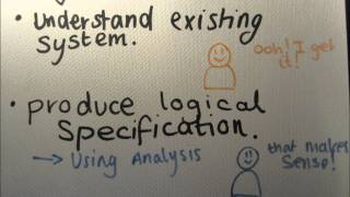 Systems Life Cycle