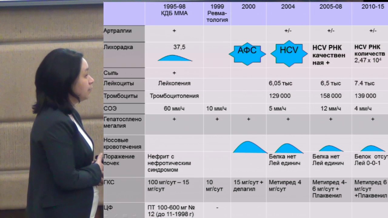 «Первый опыт применения безынтерфероновой терапии хронического гепатита С (ХГС) ..»