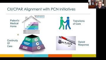 Healthquest EMR Orientation Presentation for Practice Facilitators