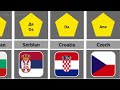 Slavic Language Comparison: Yes