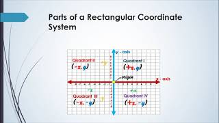 Illustrating Rectangular Coordinate System Part I   MP4