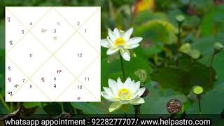 free birth chart analysis - comment your birth details