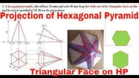 Lecture Video Series-5 | R. Arun Kumar | SNS Institutions