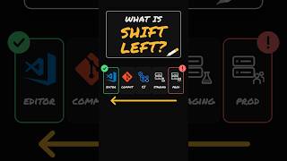 Shift Left Explained with SQL Injection Bug🐛