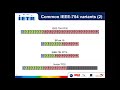 Vaader Seminar: Approximate Buffers for Reducing Memory Requirements - H. Miomandre