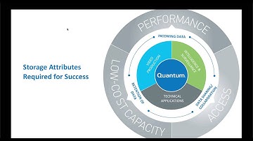 Quantum Xcellis Webinar