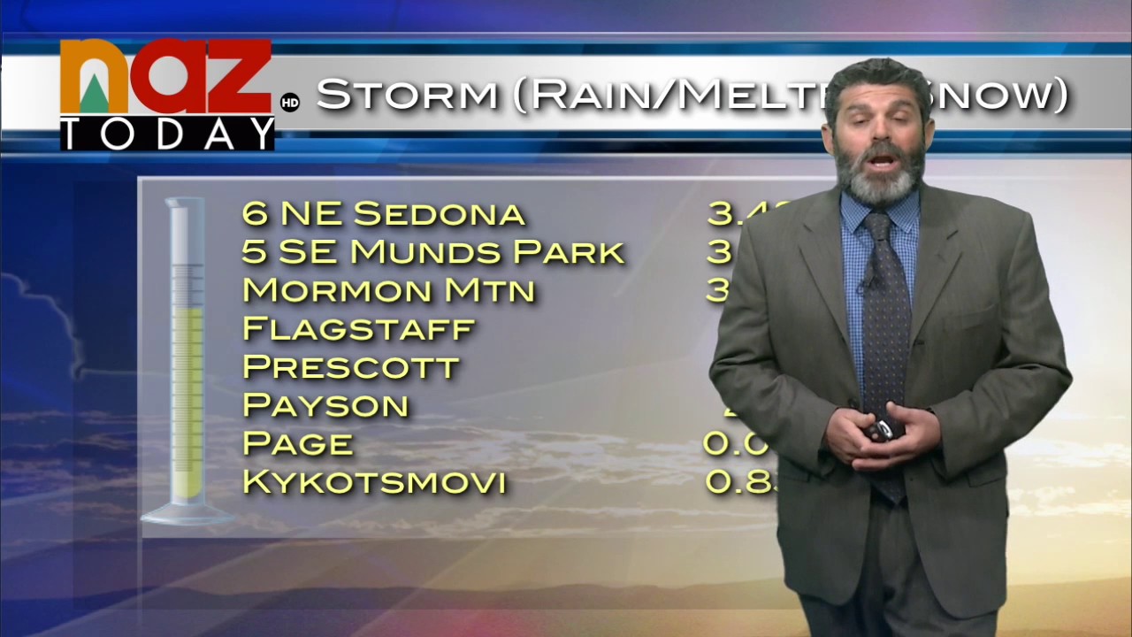 Flagstaff Weather March 1, 2017 YouTube