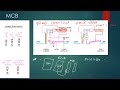 NVQ Electrician online course - Lesson 13 -MCB - Asoka Sir