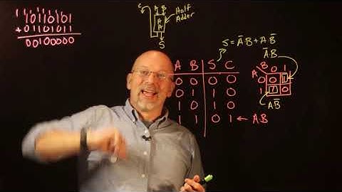 Ep 044: Using Karnaugh Maps to Design a Binary Adder