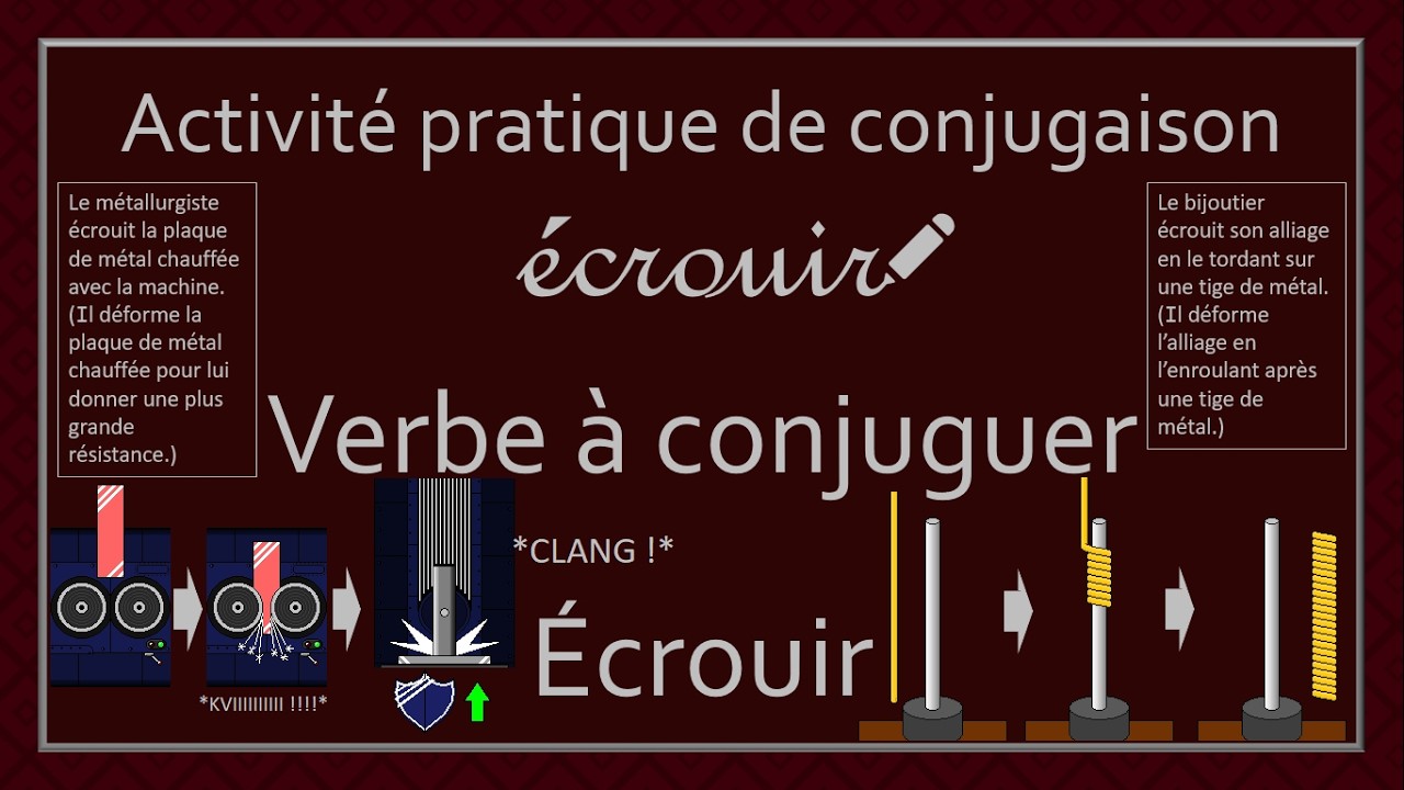 Conjugaison des verbes   Verbe Écrouir
