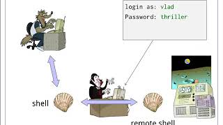 The Shell   Episode 9   Secure Shell   YouTube