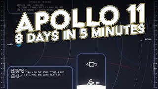 Apollo 11 Moon Landing - 8 days in 5 minutes