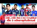 3ศุภบุรีรัมย์เนื้อหอมเจลีก,เคลีกมุ่งเจรจา/แย้มโพย3แข้งอายุเกินซีเกมส์-ฟุตบอล108LIVE