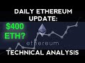 Ethereum crashing Saturday update