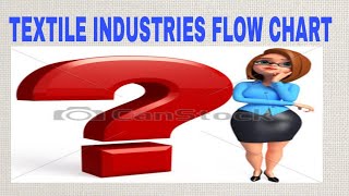 Textile company flow chart