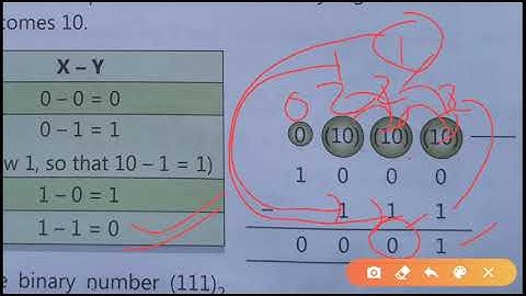 Class- 7, Ch- Number System,  Topic- Binary subtraction, binary multiplication, binary division