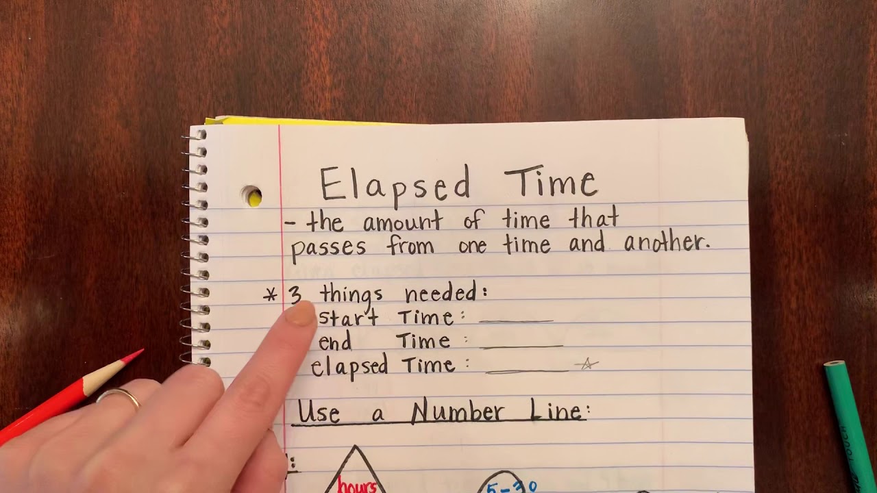 Elapsed Time on a Number Line Part 2 YouTube