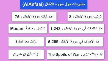 #8 AlAnfaal  معلومات حول سورة الأنفال - معلومات عن القرآن الكريم الكثير منا يجهلها #أهل_القران