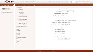 IP Configure CDATA/C-Data OLT Graphical Mode
