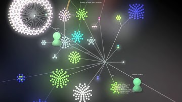 Source code video visualization with Gource: Project openshot-qt