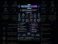 Password Hashing #cybersecurity #ethicalhacking