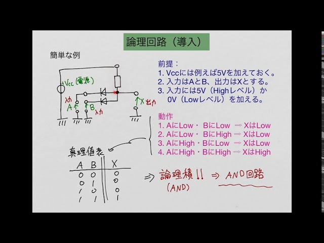 電子回路のフィードバック理論 ディジタル電子回路・論理回路のマルチシム
