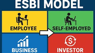 ESBI  Model Explained|The Secret Formula for Financial Success 🔑#flp #teamfire64 #achiversclub #nwm 