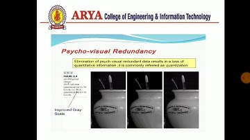 Digital Image Processing Unit-4 Image Compression By Er. Jyoti Sharma