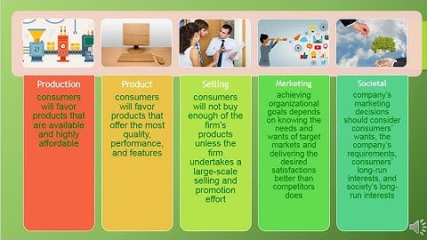 MAR101 -  Ch 1 - Marketing: Creating Customer Value and Engagement