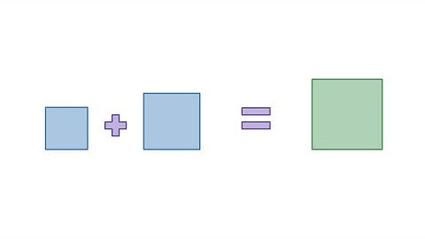 Pythagorean Theorem Visualization ANIMATED IN DESMOS