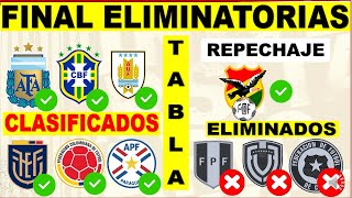Standings for Matchday 18 of the 2026 South American World Cup Qualifiers