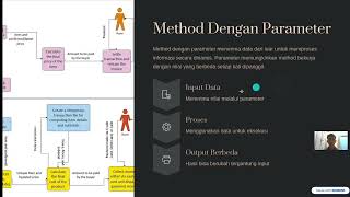 method prosedur dalam java