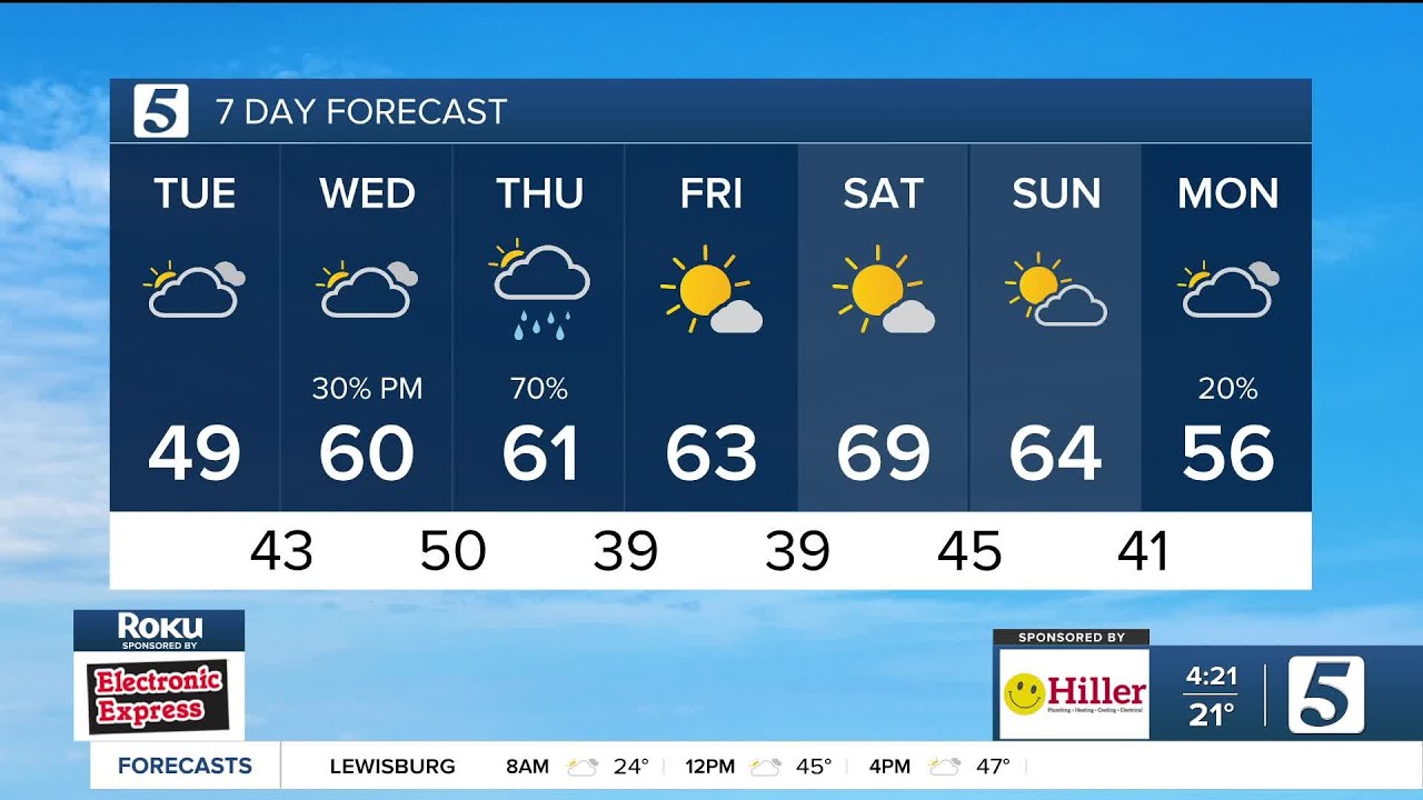 Nikki-Dee early-morning weather: Tuesday, February 24, 2026
