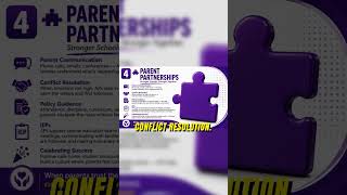 Building Strong Schools: The AP's Role in Parent Partnerships