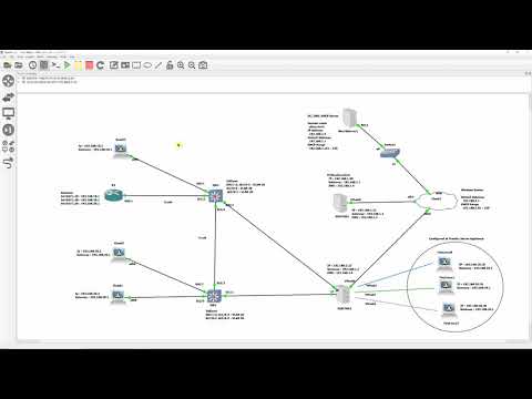 ESXI 7 Switch and VM for Cisco VLAN Access Mode  & External Switch Tagging Configuration Part 6