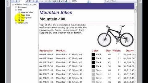 AdventureWorks Catalog - Microsoft SQL Server 2012