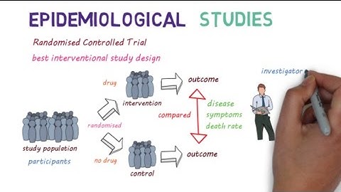 Epidemiological Studies: A Beginners guide