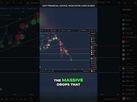 Video preview for Volume Bubbles: Predict Crypto Drops Before They Happen! #shorts