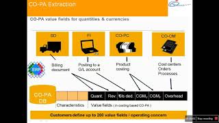 BW ECC Extraction - CO PA Extracción